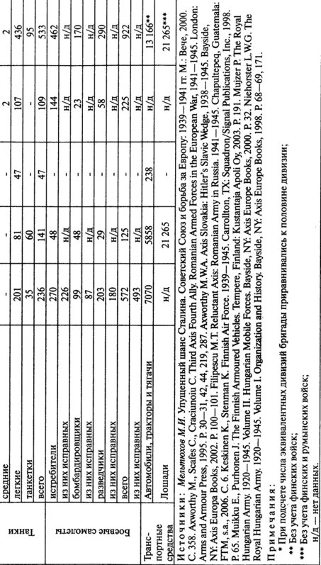 Иллюстрация к книге — Июнь. 1941 год. Запрограммированное поражение [i_074.jpg]