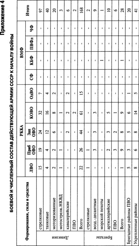 Иллюстрация к книге — Июнь. 1941 год. Запрограммированное поражение [i_075.jpg]