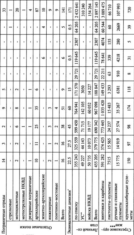 Иллюстрация к книге — Июнь. 1941 год. Запрограммированное поражение [i_076.jpg]