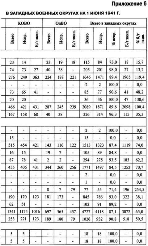Иллюстрация к книге — Июнь. 1941 год. Запрограммированное поражение [i_080.jpg]