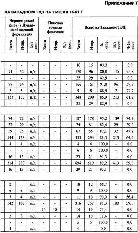 Иллюстрация к книге — Июнь. 1941 год. Запрограммированное поражение [i_084.jpg]