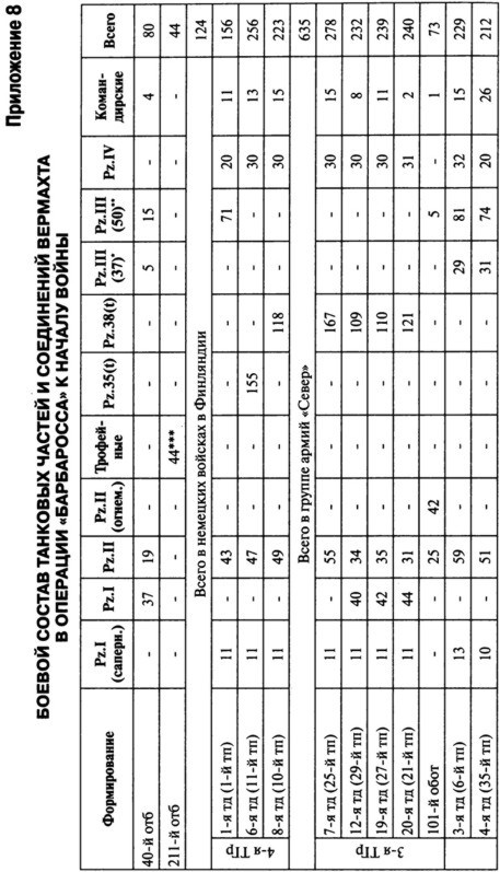 Иллюстрация к книге — Июнь. 1941 год. Запрограммированное поражение [i_087.jpg]
