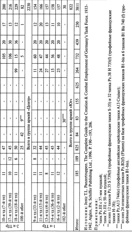Иллюстрация к книге — Июнь. 1941 год. Запрограммированное поражение [i_088.jpg]