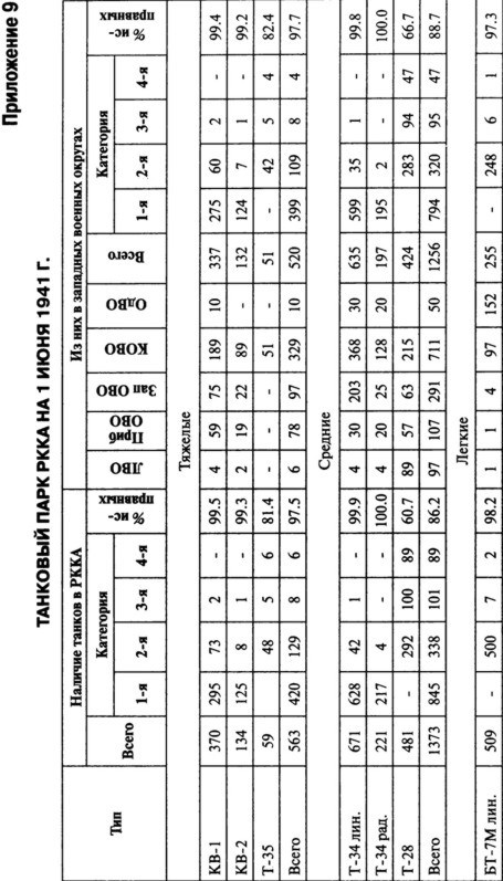Иллюстрация к книге — Июнь. 1941 год. Запрограммированное поражение [i_089.jpg]
