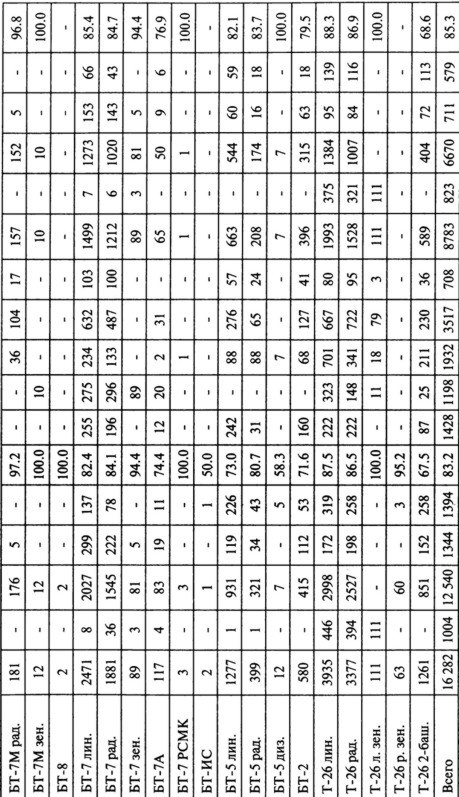 Иллюстрация к книге — Июнь. 1941 год. Запрограммированное поражение [i_090.jpg]