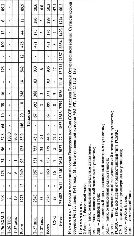 Иллюстрация к книге — Июнь. 1941 год. Запрограммированное поражение [i_092.jpg]