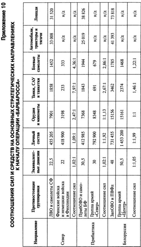 Иллюстрация к книге — Июнь. 1941 год. Запрограммированное поражение [i_093.jpg]