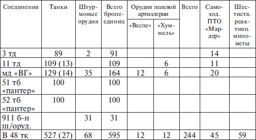 Иллюстрация к книге — Прохоровка без грифа секретности [i_015.jpg]