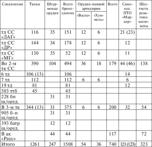 Иллюстрация к книге — Прохоровка без грифа секретности [i_016.jpg]