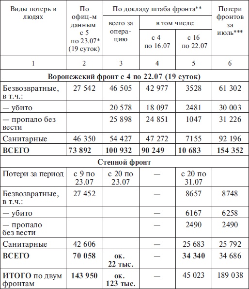 Иллюстрация к книге — Прохоровка без грифа секретности [i_111.jpg]