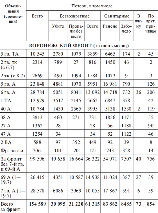 Иллюстрация к книге — Прохоровка без грифа секретности [i_113.jpg]