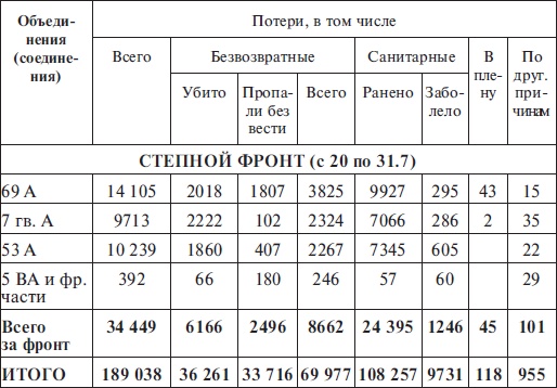 Иллюстрация к книге — Прохоровка без грифа секретности [i_114.jpg]