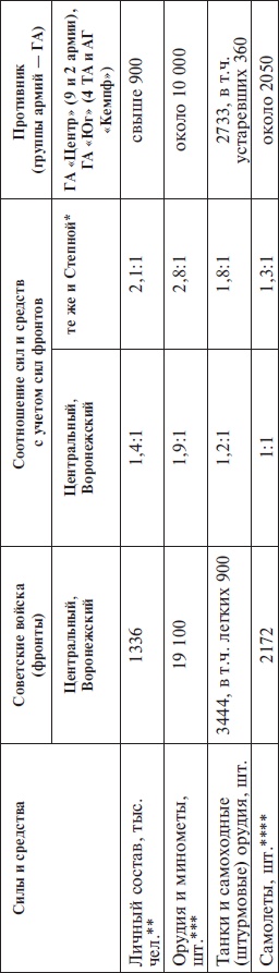 Иллюстрация к книге — Прохоровка без грифа секретности [i_121.jpg]