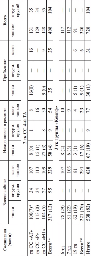 Иллюстрация к книге — Прохоровка без грифа секретности [i_122.jpg]