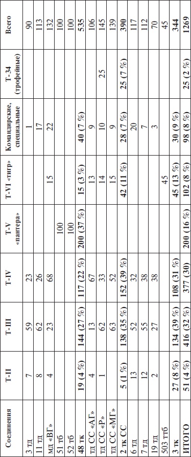 Иллюстрация к книге — Прохоровка без грифа секретности [i_125.jpg]