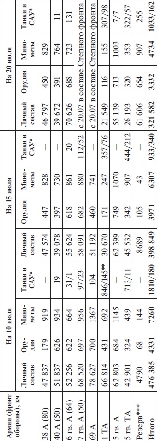 Иллюстрация к книге — Прохоровка без грифа секретности [i_127.jpg]