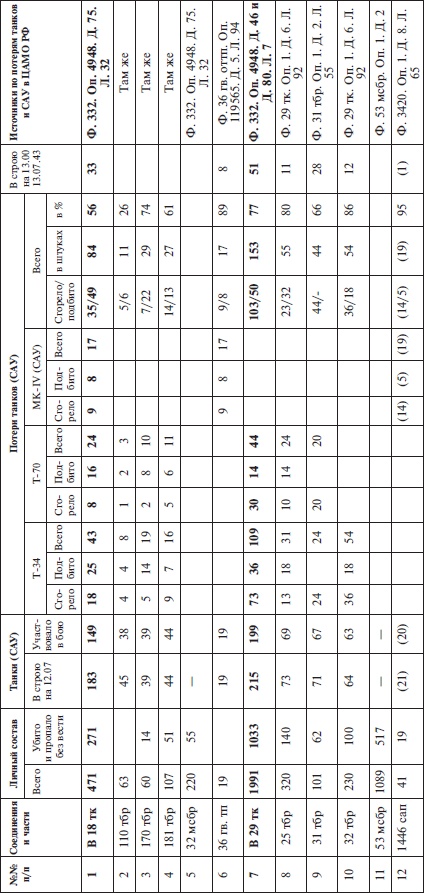 Иллюстрация к книге — Прохоровка без грифа секретности [i_129.jpg]