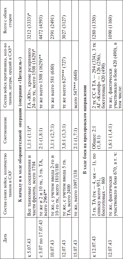 Иллюстрация к книге — Прохоровка без грифа секретности [i_132.jpg]
