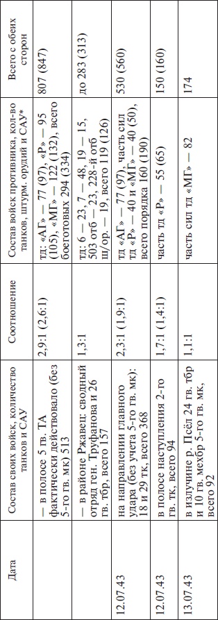 Иллюстрация к книге — Прохоровка без грифа секретности [i_133.jpg]