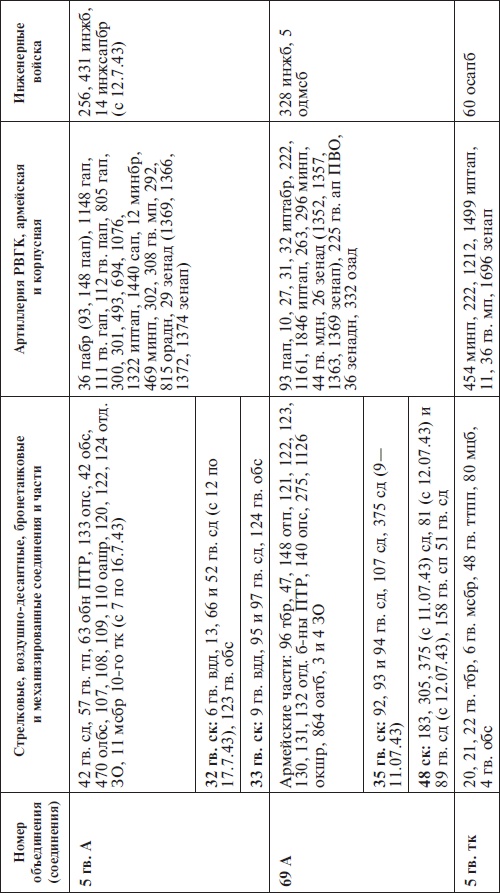 Иллюстрация к книге — Прохоровка без грифа секретности [i_137.jpg]