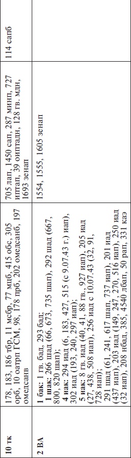 Иллюстрация к книге — Прохоровка без грифа секретности [i_138.jpg]