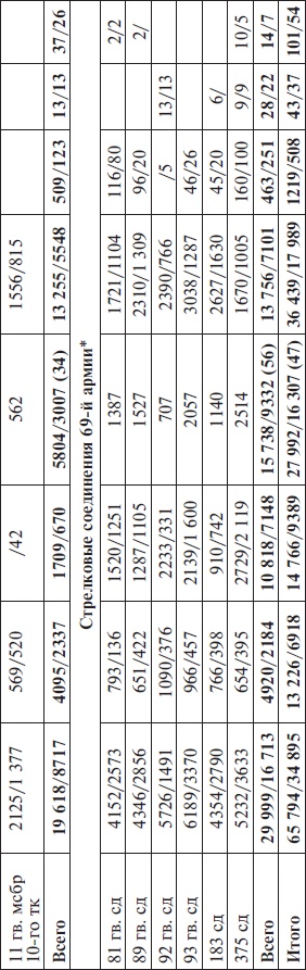 Иллюстрация к книге — Прохоровка без грифа секретности [i_140.jpg]