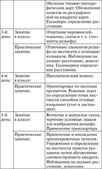 Иллюстрация к книге — Первые снайперы. «Служба сверхметких стрелков в Мировую войну» [i_018.jpg]