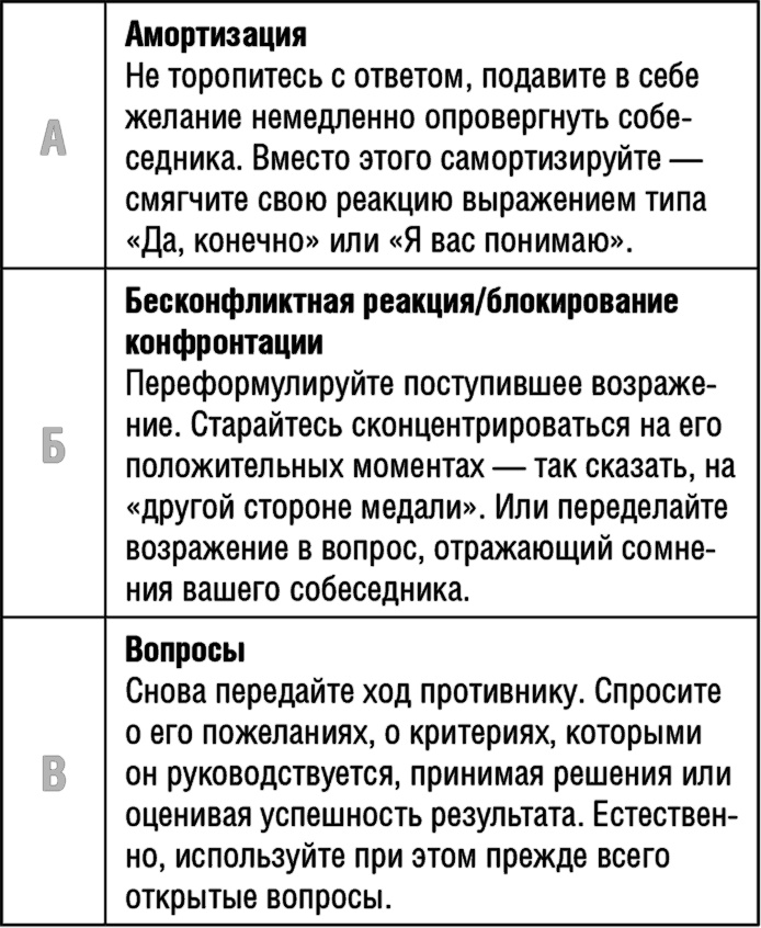 Иллюстрация к книге — Переговоры. Побеждай и выигрывай! [i_003.jpg]