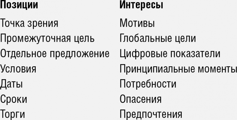 Иллюстрация к книге — Переговоры. Побеждай и выигрывай! [i_004.jpg]
