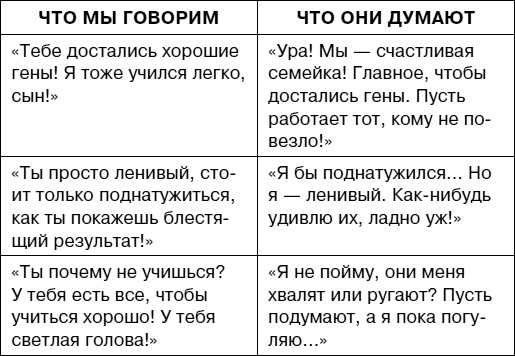 Иллюстрация к книге — Думай как ребенок, поступай как взрослый [i_016.jpg]