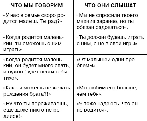 Иллюстрация к книге — Думай как ребенок, поступай как взрослый [i_034.jpg]