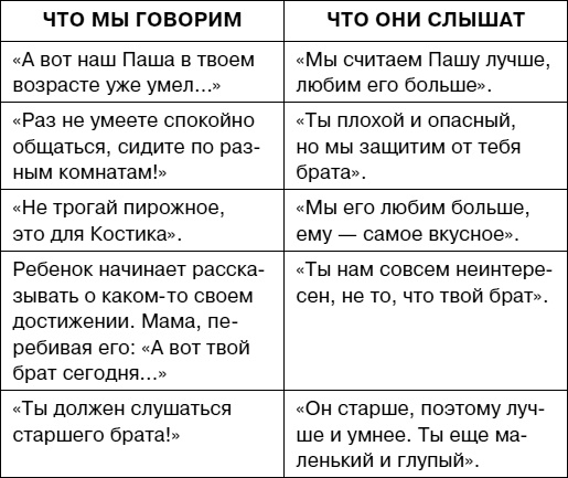 Иллюстрация к книге — Думай как ребенок, поступай как взрослый [i_039.jpg]