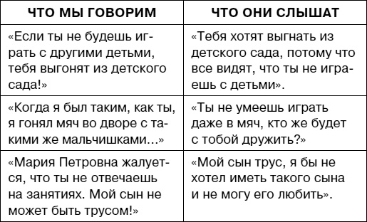 Иллюстрация к книге — Думай как ребенок, поступай как взрослый [i_059.jpg]