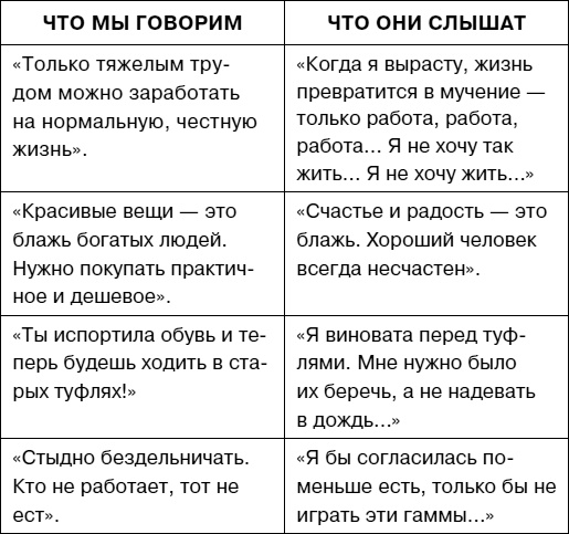 Иллюстрация к книге — Думай как ребенок, поступай как взрослый [i_068.jpg]