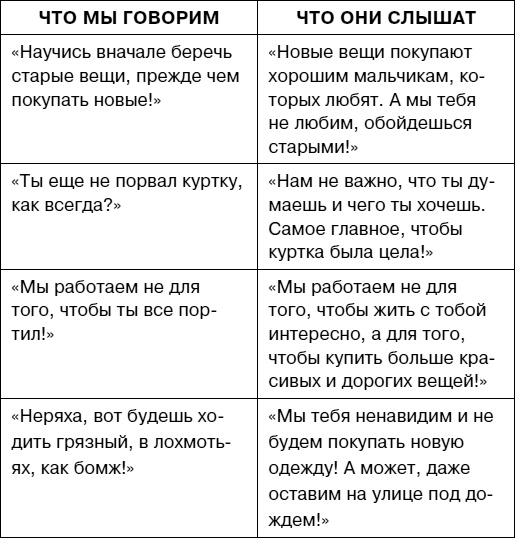 Иллюстрация к книге — Думай как ребенок, поступай как взрослый [i_081.jpg]