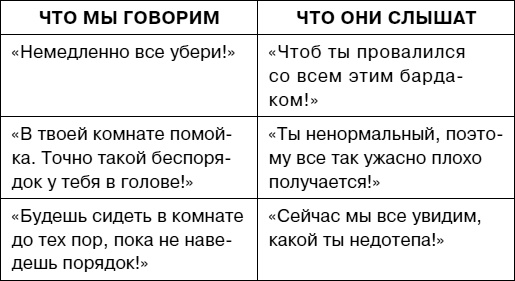 Иллюстрация к книге — Думай как ребенок, поступай как взрослый [i_083.jpg]