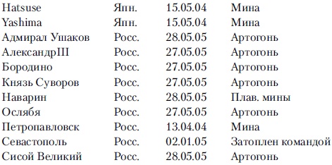 Иллюстрация к книге — Линкоры в бою. Великие и ужасные [i_016.jpg]