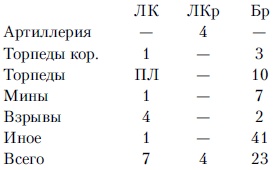 Иллюстрация к книге — Линкоры в бою. Великие и ужасные [i_017.jpg]