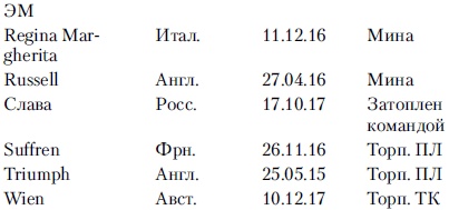 Иллюстрация к книге — Линкоры в бою. Великие и ужасные [i_019.jpg]