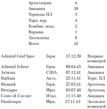 Иллюстрация к книге — Линкоры в бою. Великие и ужасные [i_021.jpg]