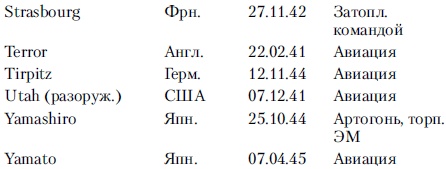 Иллюстрация к книге — Линкоры в бою. Великие и ужасные [i_023.jpg]