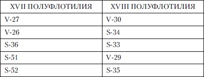 Иллюстрация к книге — Величайшее морское сражение Первой Мировой. Ютландский бой [i_051.jpg]