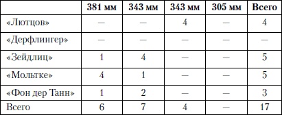 Иллюстрация к книге — Величайшее морское сражение Первой Мировой. Ютландский бой [i_059.jpg]