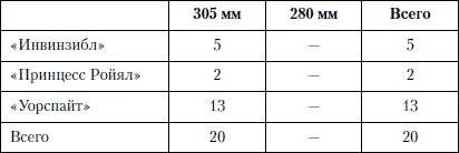 Иллюстрация к книге — Величайшее морское сражение Первой Мировой. Ютландский бой [i_065.jpg]