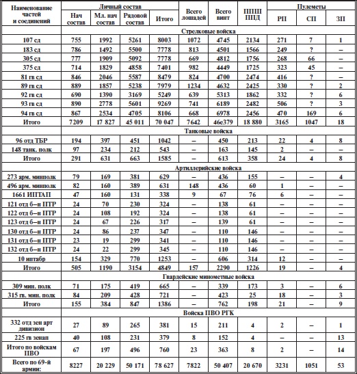 Иллюстрация к книге — Прохоровское побоище. Правда о &quot;Величайшем танковом сражении&quot; [i_003.jpg]