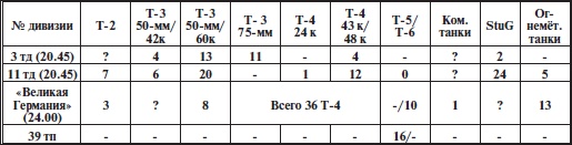Иллюстрация к книге — Прохоровское побоище. Правда о &quot;Величайшем танковом сражении&quot; [i_005.jpg]