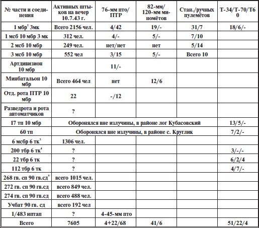 Иллюстрация к книге — Прохоровское побоище. Правда о &quot;Величайшем танковом сражении&quot; [i_006.jpg]