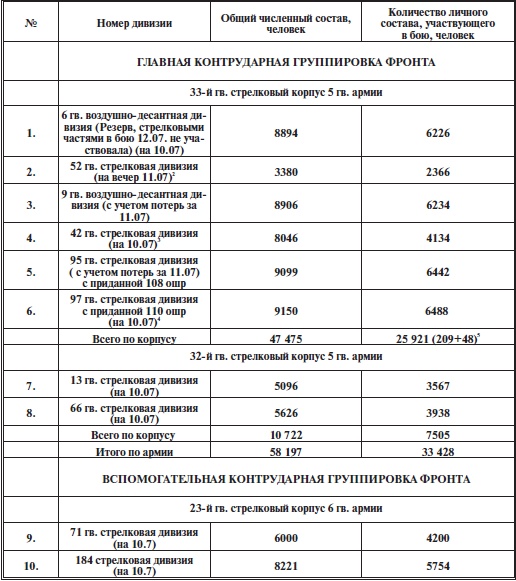 Иллюстрация к книге — Прохоровское побоище. Правда о &quot;Величайшем танковом сражении&quot; [i_007.jpg]