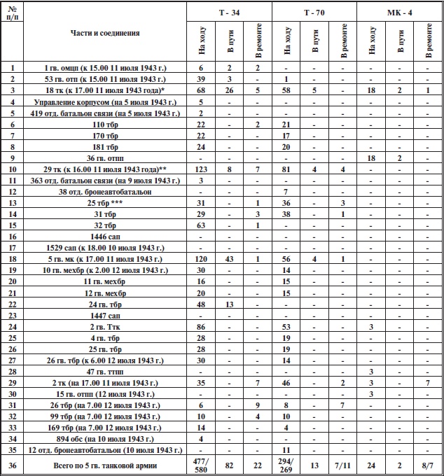Иллюстрация к книге — Прохоровское побоище. Правда о &quot;Величайшем танковом сражении&quot; [i_009.jpg]