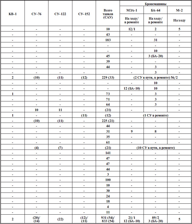Иллюстрация к книге — Прохоровское побоище. Правда о &quot;Величайшем танковом сражении&quot; [i_010.jpg]
